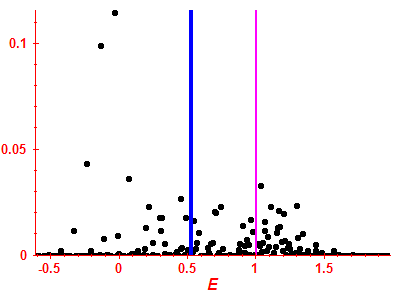 Strength function